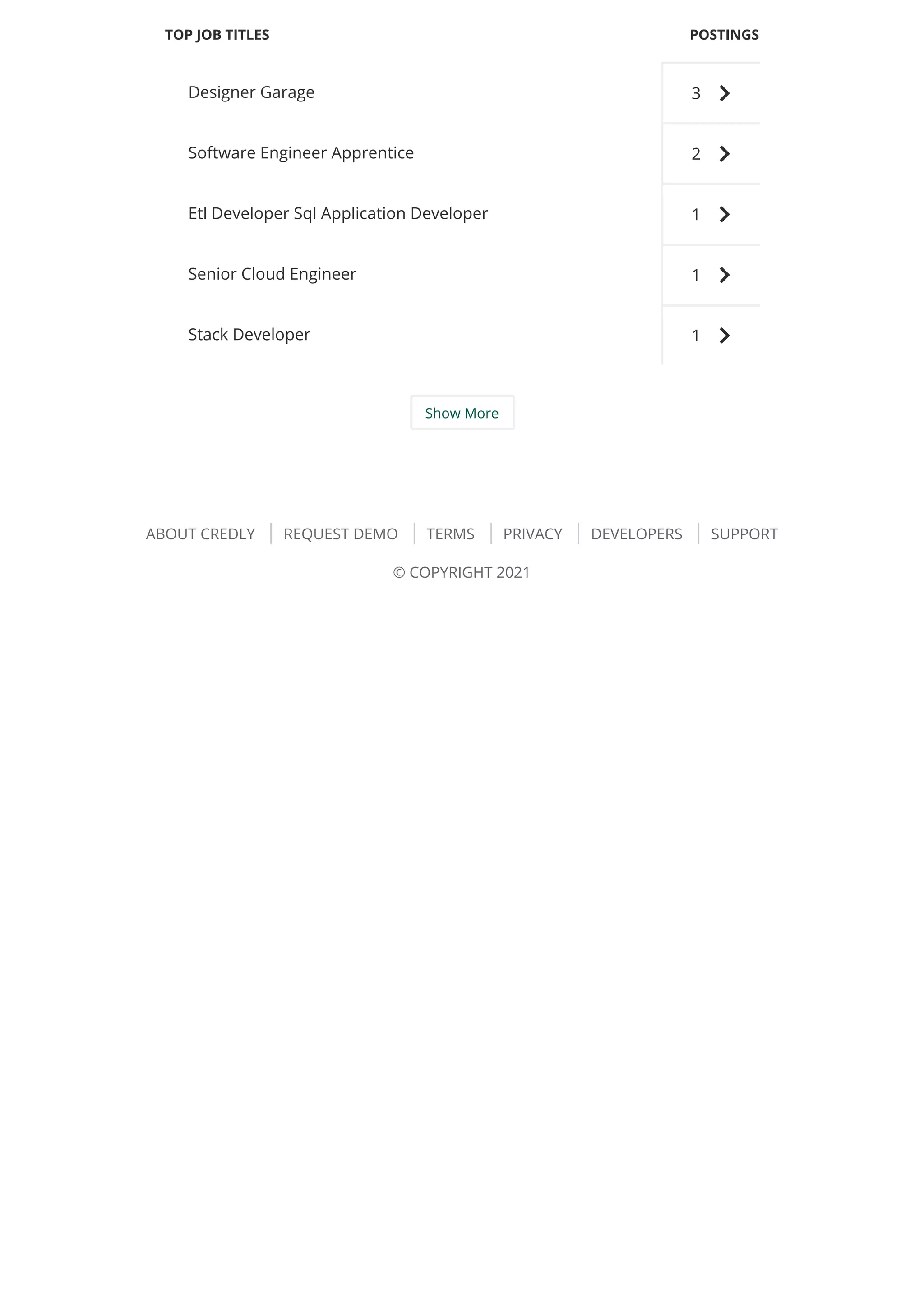 TOP JOB TITLES POSTINGS
Designer Garage 3
Software Engineer Apprentice 2
Etl Developer Sql Application Developer 1
Senior Cloud Engineer 1
Stack Developer 1
Show More
ABOUT CREDLY
 REQUEST DEMO
 TERMS
 PRIVACY
 DEVELOPERS
 SUPPORT
© COPYRIGHT 2021
 