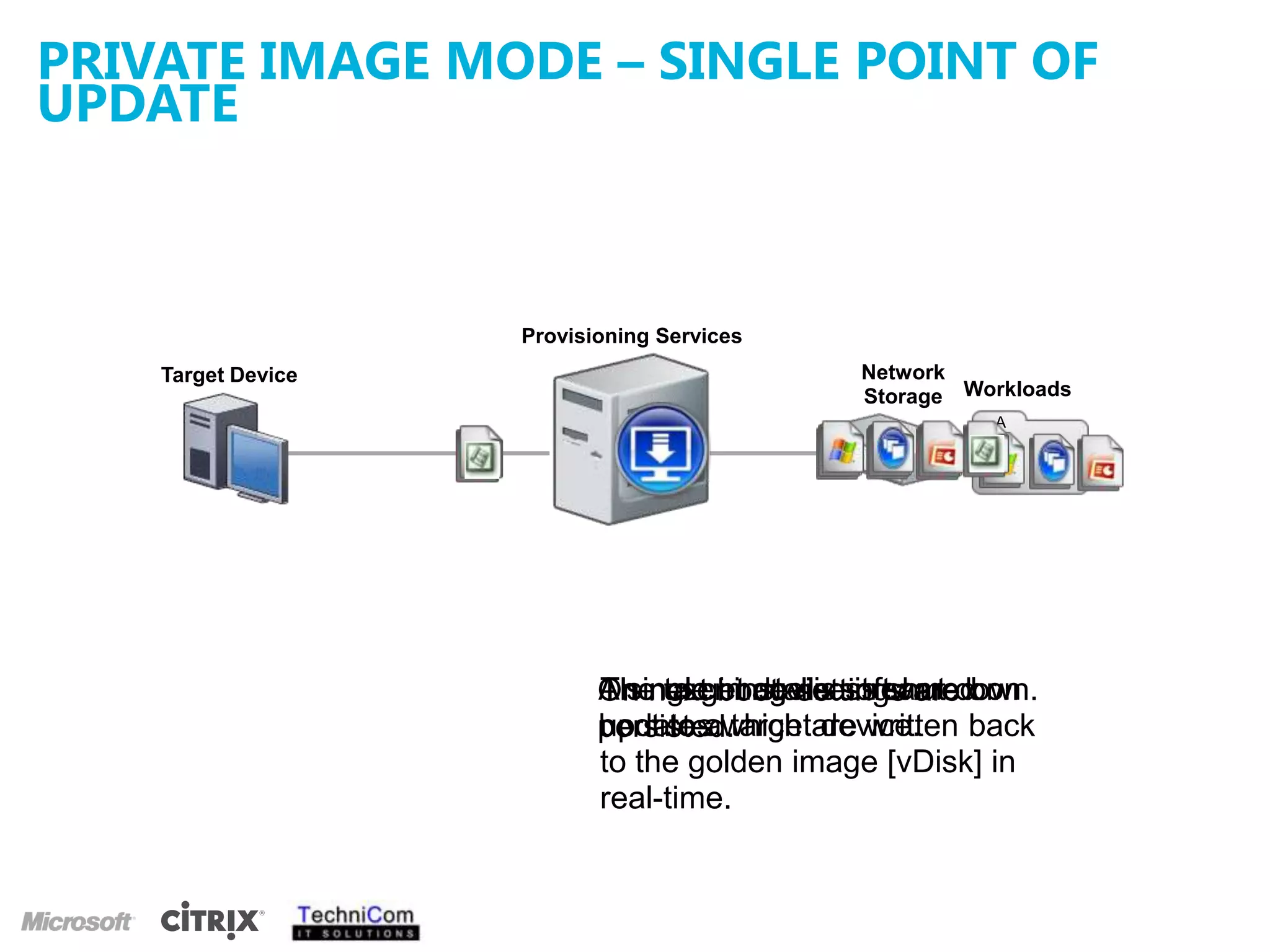 Desktops managed individually