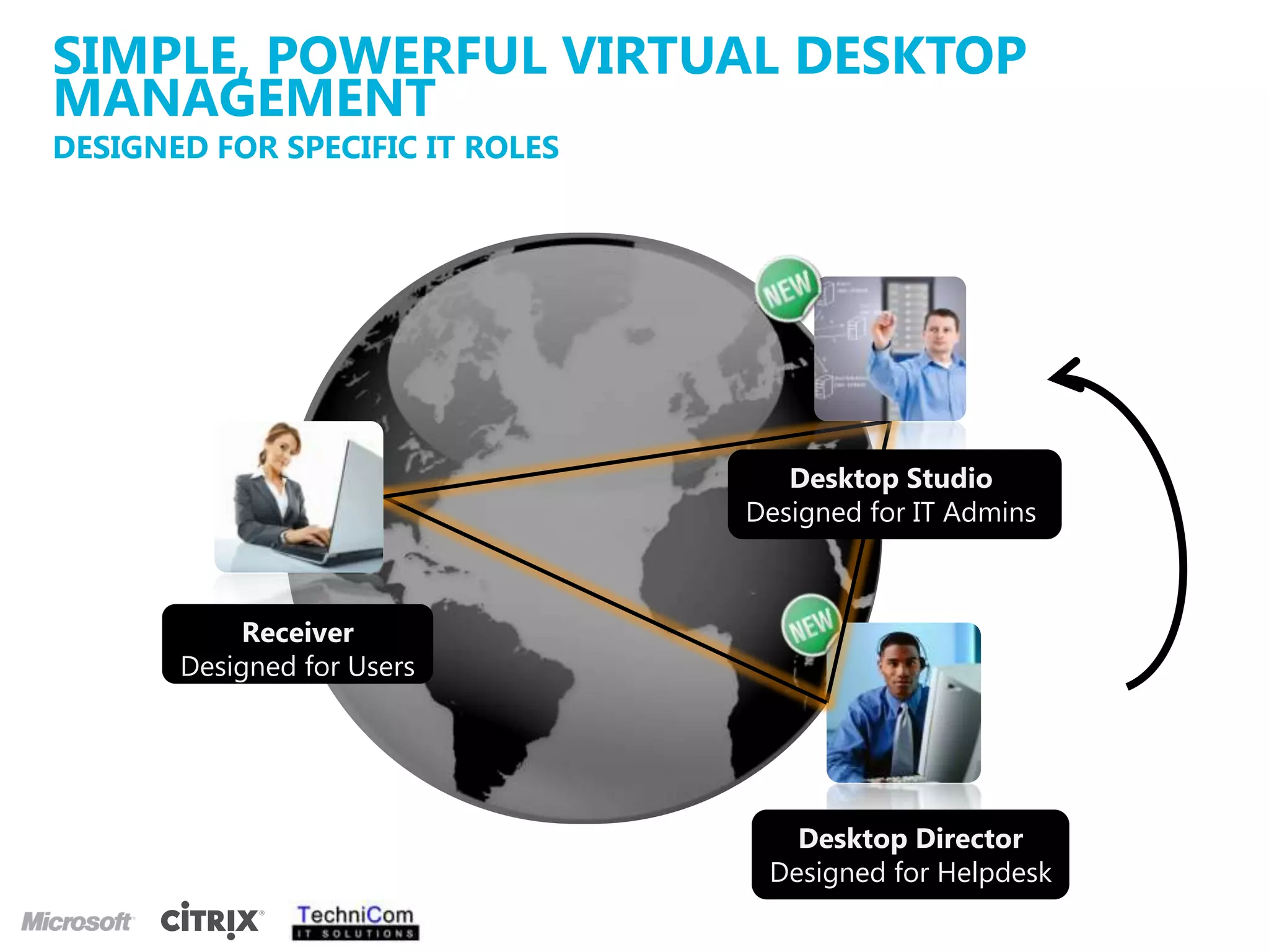 VirtualizeCreate a virtual workload image: OS, Apps and ConfigStoreStore the virtual image on a network storage deviceStreamStream the workload on-demand to target systemsAVirtualizeStoreStreamThree Steps to a Single Golden Image