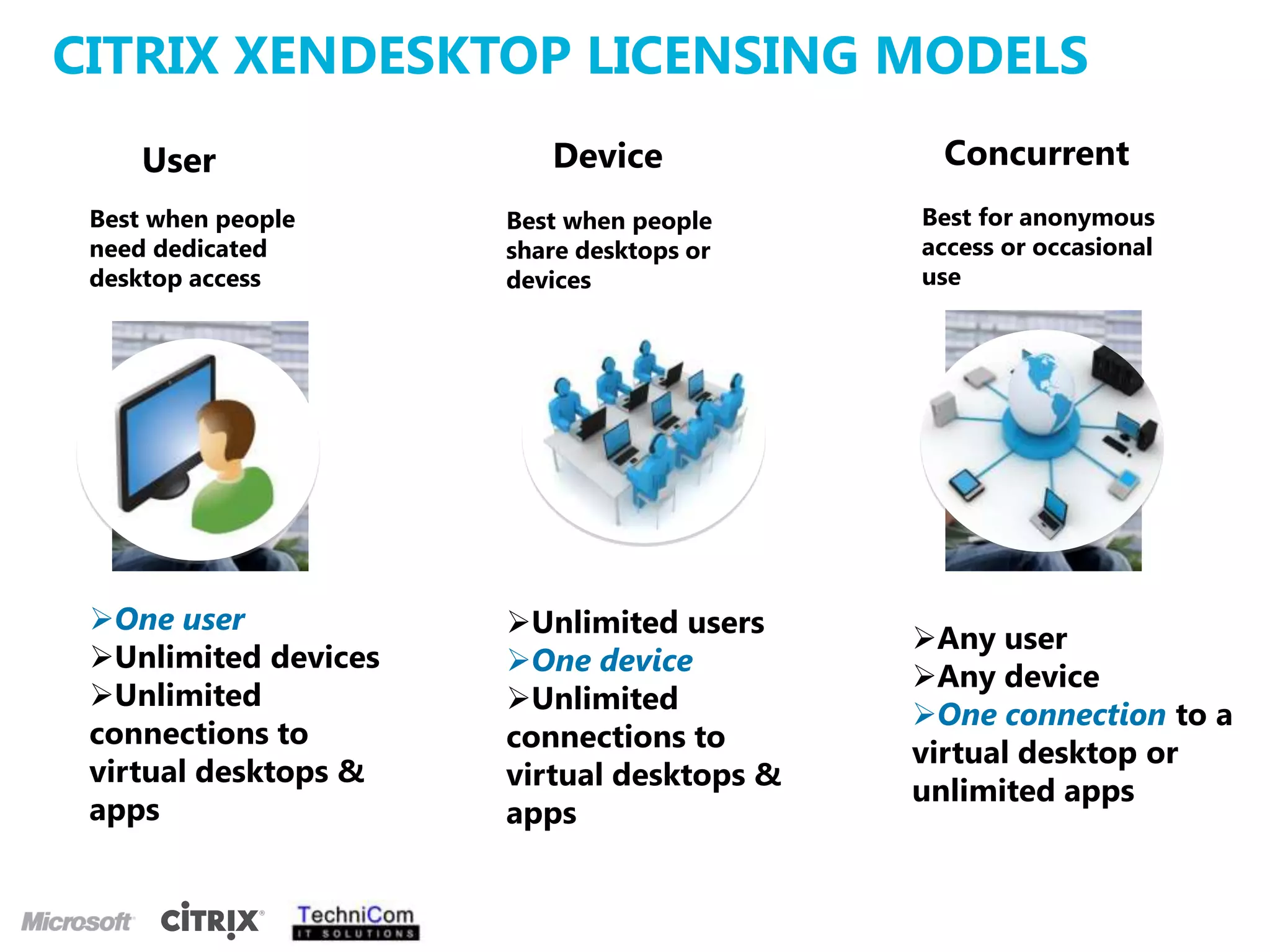 APRIVATE IMAGE MODE – Single POINT of UPDATETarget DeviceWorkloadsProvisioning ServicesNetworkStorageA single image is streamed on boot to a target device.The user installs software or updates which are written back to the golden image [vDisk] in real-time.The target device is shut down.On next boot, settings are persisted.