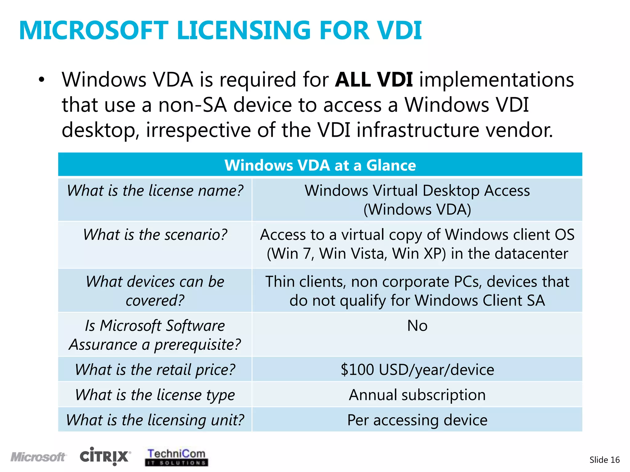 Citrix XenDesktop MACHINE TYPESDirect copies of the master VM. Changes are not persisted. (Random / Static)Permanently assigned to individual users. Changes are persisted.VM’s that were previously created.Desktops hosted on dedicated blade serversGolden OS Image[vDisk] imaged from a master target device with Citrix Provisioning Services