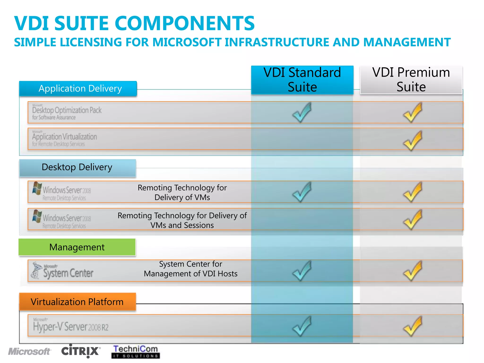 Simple, Powerful Virtual Desktop ManagementDesigned for Specific IT RolesDesktop Studio Designed for IT Admins ReceiverDesigned for UsersDesktop DirectorDesigned for Helpdesk