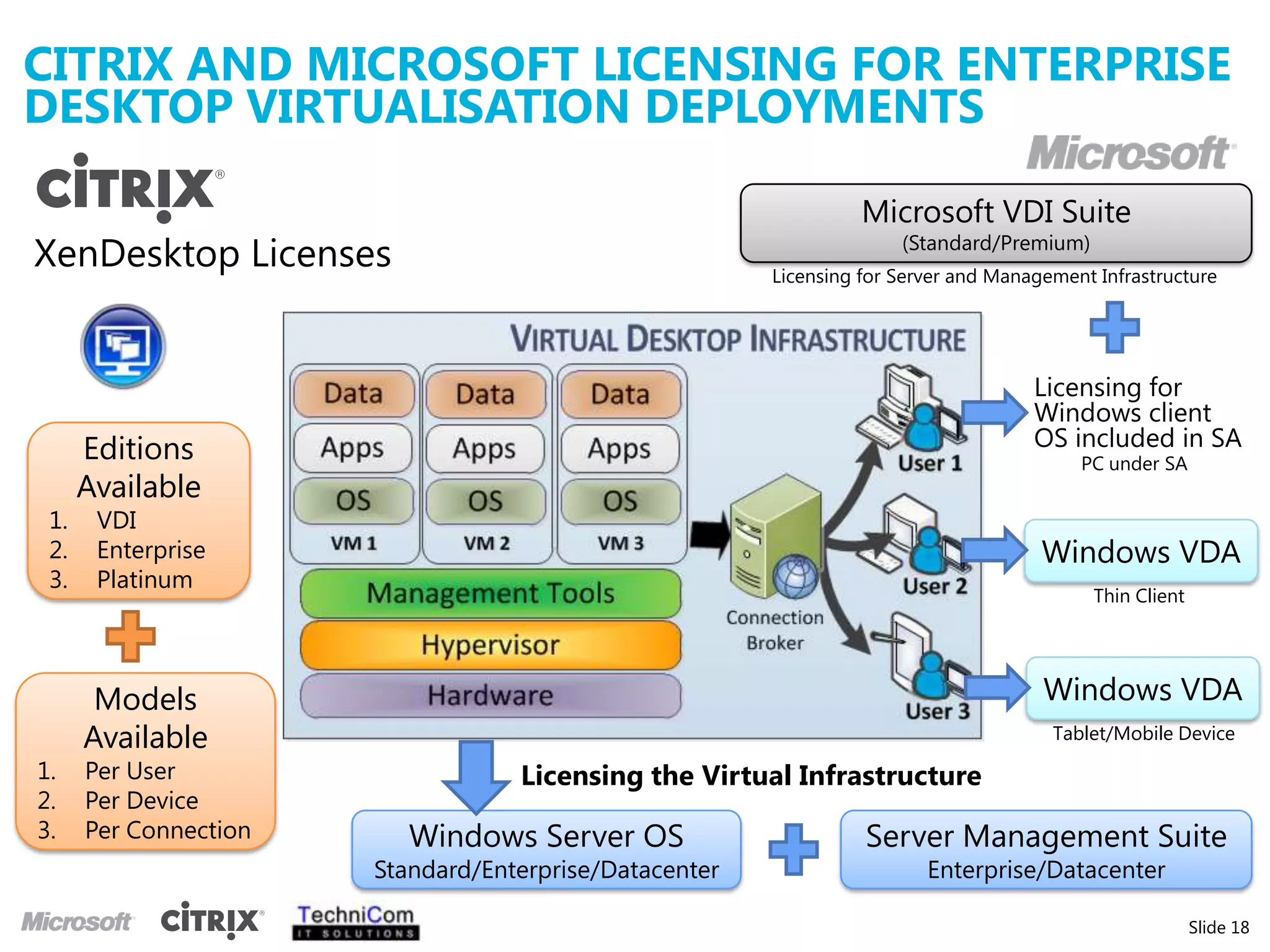 IT’s TIME FOR A DEMO