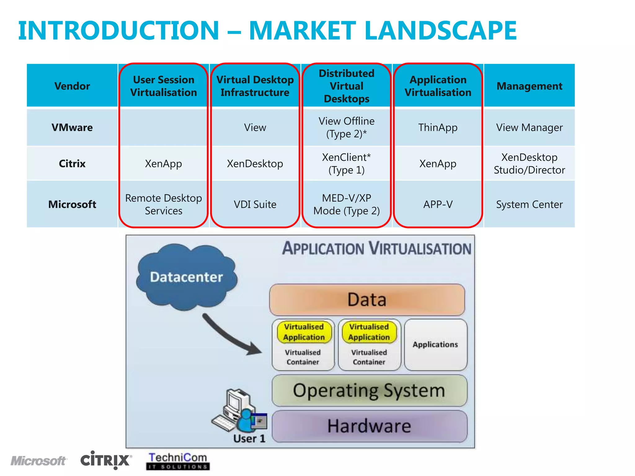 INTRODUCTION – Market Landscape