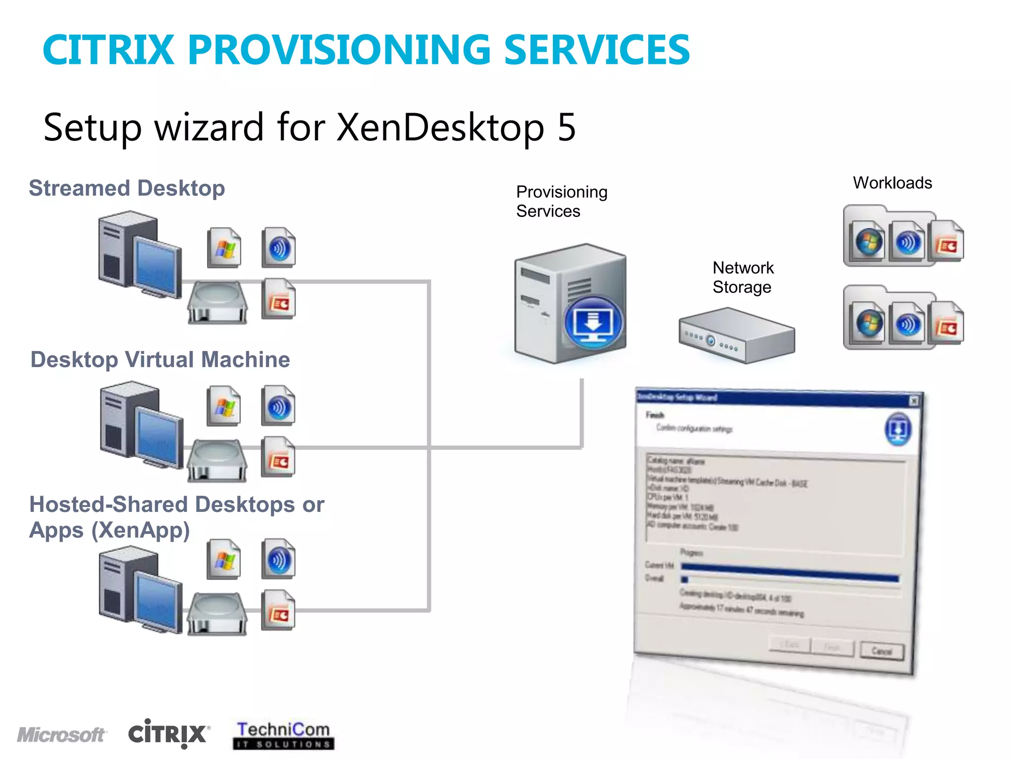 ABCitrix Provisioning ServicesSetup wizard for XenDesktop 5Hosted-Shared Desktops or Apps (XenApp)Streamed DesktopDesktop Virtual MachineWorkloadsProvisioning ServicesNetwork StorageWorkloads