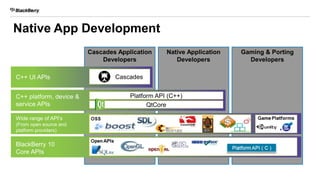 Cascades Application
Developers
Native Application
Developers
Gaming & Porting
Developers
C++ UI APIs
C++ platform, device &
service APIs
Wide range of API’s
(From open source and
platform providers)
BlackBerry 10
Core APIs
Cascades
Platform API (C++)
QtCore
Native App Development
 