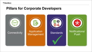 Pillars for Corporate Developers
Connectivity Application
Management
Standards
Notifications/
Push
 