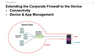 24
Enterprise
Systems
Extending the Corporate Firewall to the Device
- Connectivity
- Device & App Management
Work
Personal
Firewall
Acme Corp
BlackBerry
Enterprise
Service 10
 