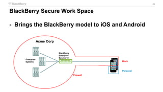25
Enterprise
Systems
BlackBerry Secure Work Space
- Brings the BlackBerry model to iOS and Android
Work
Personal
Firewall
Acme Corp
BlackBerry
Enterprise
Service 10
 