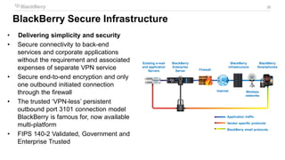 26
Application traffic
Vendor specific protocols
BlackBerry email protocols
Existing e-mail
and application
Servers
BlackBerry
Enterprise
Server Firewall
Internet
BlackBerry
infrastructure
Wireless
networks
BlackBerry
Smartphones
• Delivering simplicity and security
• Secure connectivity to back-end
services and corporate applications
without the requirement and associated
expenses of separate VPN service
• Secure end-to-end encryption and only
one outbound initiated connection
through the firewall
• The trusted ‘VPN-less’ persistent
outbound port 3101 connection model
BlackBerry is famous for, now available
multi-platform
• FIPS 140-2 Validated, Government and
Enterprise Trusted
BlackBerry Secure Infrastructure
 