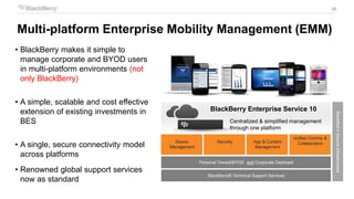 28
• BlackBerry makes it simple to
manage corporate and BYOD users
in multi-platform environments (not
only BlackBerry)
• A simple, scalable and cost effective
extension of existing investments in
BES
• A single, secure connectivity model
across platforms
• Renowned global support services
now as standard
Centralized & simplified management
through one platform
Personal Owned/BYOD and Corporate Deployed
BlackBerrySecureInfrastructure
Device
Management
Security App & Content
Management
Unified Comms &
Collaboration
BlackBerry® Technical Support Services
BlackBerry Enterprise Service 10
Multi-platform Enterprise Mobility Management (EMM)
 