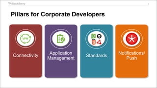 3
Pillars for Corporate Developers
Connectivity Application
Management
Standards
Notifications/
Push
 