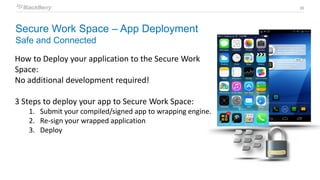 35
How to Deploy your application to the Secure Work
Space:
No additional development required!
3 Steps to deploy your app to Secure Work Space:
1. Submit your compiled/signed app to wrapping engine.
2. Re-sign your wrapped application
3. Deploy
Secure Work Space – App Deployment
Safe and Connected
 