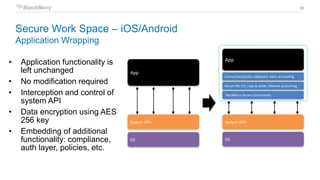 36
• Application functionality is
left unchanged
• No modification required
• Interception and control of
system API
• Data encryption using AES
256 key
• Embedding of additional
functionality: compliance,
auth layer, policies, etc.
Wrapped App
Wrapping
System APIs
OS
App
System APIs
OS
License/lock/policy validation, basic accounting
Secure file I/O, copy & paste, network accounting
App
Unwrapped App
BlackBerry Secure Connectivity
Secure Work Space – iOS/Android
Application Wrapping
 
