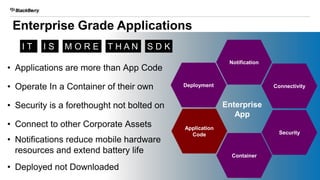 Enterprise Grade Applications
4
Enterprise
App
Notification
Deployment Connectivity
Container
Application
Code Security
• Applications are more than App Code
• Operate In a Container of their own
• Security is a forethought not bolted on
• Connect to other Corporate Assets
• Notifications reduce mobile hardware
resources and extend battery life
• Deployed not Downloaded
I T T H A N S D KM O R EI S
 