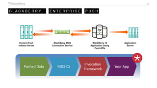 42
BlackBerry MDS
Connection Service
BlackBerry 10
Application Using
Push APIs
Content Push
Initiator Server
Application
Server
B L A C K B E R R Y E N T E R P R I S E P U S H
Pushed Data MDS-CS
Invocation
Framework
Your App
 