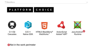 5
C++/Qt
Cascades
ActionScript
Adobe® AIR®
HTML5 BlackBerry®
WebWorks™
C/C++
Native SDK
Java Android™
Runtime
Not in the work perimeter
 
