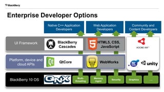 Enterprise Developer Options
7
Native C++ Application
Developers
Web Application
Developers
Community and
Content Developers
UI Framework
Platform, device and
cloud APIs
BlackBerry 10 OS
Multi-
threading
Memory
mgmt
Security
BlackBerry
Cascades
QtCore WebWorks
HTML5, CSS,
JavaScript
Graphics ….
Engines
 