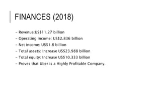 FINANCES (2018)
- Revenue:US$11.27 billion
- Operating income: US$2.836 billion
- Net income: US$1.8 billion
- Total assets: Increase US$23.988 billion
- Total equity: Increase US$10.333 billion
- Proves that Uber is a Highly Profitable Company.
 