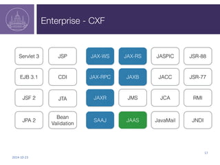 Enterprise - CXF 
EJB 3.1 CDI 
2014-­‐10-­‐23 
17 
Servlet 3 
JSF 2 
JSP 
JPA 2 
JTA 
Bean 
Validation 
JAX-WS 
JAX-RPC 
JAX-RS 
JAXR 
JAXB 
JMS 
JAAS 
JASPIC 
JACC 
JSR-88 
JCA 
JavaMail 
JSR-77 
RMI 
SAAJ JNDI 
 