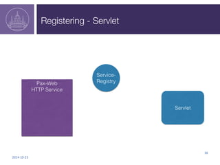 Registering - Servlet 
2014-­‐10-­‐23 
38 
Pax-Web 
HTTP Service 
Service- 
Registry 
Servlet 
 