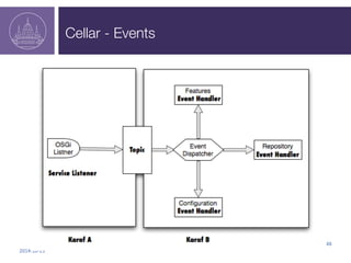 Cellar - Events 
2014-­‐10-­‐23 
48 
 