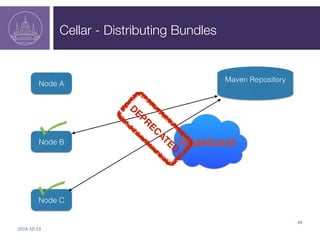 Cellar - Distributing Bundles 
2014-­‐10-­‐23 
49 
Node A 
Node B 
Node C 
Maven Repository 
Hazelcast 
DEPRECATED 
 