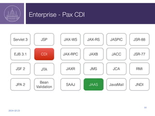 Enterprise - Pax CDI 
EJB 3.1 CDI 
2014-­‐10-­‐23 
14 
Servlet 3 
JSF 2 
JSP 
JPA 2 
JTA 
Bean 
Validation 
JAX-WS JAX-RS ...