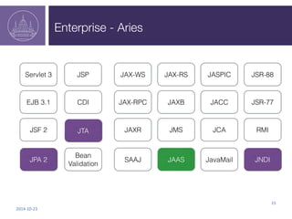 Enterprise - Aries 
EJB 3.1 CDI 
2014-­‐10-­‐23 
15 
Servlet 3 
JSF 2 
JSP 
JPA 2 
JTA 
Bean 
Validation 
JAX-WS JAX-RS 
J...