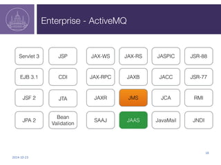 Enterprise - ActiveMQ 
EJB 3.1 CDI 
2014-­‐10-­‐23 
18 
Servlet 3 
JSF 2 
JSP 
JPA 2 
JTA 
Bean 
Validation 
JAX-WS 
JAX-R...