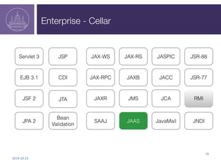 Enterprise - Cellar 
EJB 3.1 CDI 
2014-­‐10-­‐23 
19 
Servlet 3 
JSF 2 
JSP 
JPA 2 
JTA 
Bean 
Validation 
JAX-WS 
JAX-RPC...