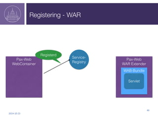 Registering - WAR 
2014-­‐10-­‐23 
40 
Pax-Web 
WebContainer 
Pax-Web 
WAR Extender 
Service- 
Registry 
WAB-Bundle 
Servl...