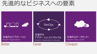 DevOps


                        先進的な
 先進的なアプリケーション           アプリケーションライフサイクル                 先進的なデータセンター
 Modern Applications    Modern Applications Lifecycle   Modern Data Center

Better                 Faster                           Cheaper
 