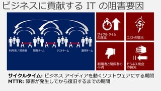 ||



サイクルタイム: ビジネス アイディアを動くソフトウェアにする期間
MTTR: 障害が発生してから復旧するまでの期間
 