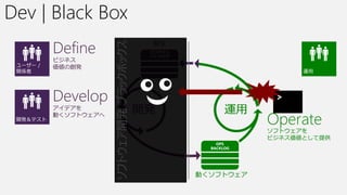 Dev | Black Box
     Define                           要求




                 ソフトウェア開発 ブラックボックス
     ビジネス
     価値の創発




     Develop
     アイデアを
                                     開発        運用
     動くソフトウェアへ
                                                      Operate
                                                      ソフトウェアを
                                                      ビジネス価値として提供




                                           動くソフトウェア
 