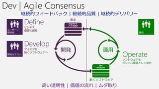Dev | Agile Consensus
    継続的フィードバック | 継続的品質 | 継続的デリバリー
     Define         要求

     ビジネス
     価値の創発




     Develop
     アイデアを
                 開発          運用
     動くソフトウェアへ
                                    Operate
                                    ソフトウェアを
                                    ビジネス価値として提供




                         動くソフトウェア

             高い透明性 | 価値の流れ | ムダ取り
 