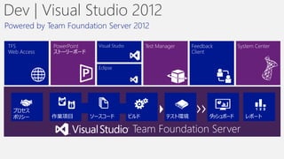 Dev | Visual Studio 2012
Powered by Team Foundation Server 2012

TFS             PowerPoint     Visual Studio         Test Manager    Feedback        System Center
Web Access      ストーリーボード                                             Client

                               Eclipse
                         P


  プロセス
  ポリシー         作業項目          ソースコード            ビルド           テスト環境         ダッシュボード      レポート

Developer Camp | 2012 Japan Fall                Team Foundation Server
 