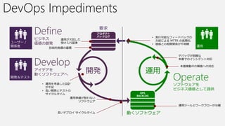 DevOps Impediments
    Define                   要求

                                        • 実行可能なフィードバックの
    ビジネス     運用が欠如した                      欠如による MTTR の長期化
    価値の創発    受け入れ基準                     • 価値との相関関係が不明瞭
        技術的負債の蓄積

                                                   デバッグが困難な


    Develop
                                                   本番でのインシデント対応

                                                   本番稼動中の障害への対応
    アイデアを
                       開発             運用
    動くソフトウェアへ

      • 運用を考慮した設計
                                                Operate
                                                ソフトウェアを
        が不足
      • 長い開発とテストの                               ビジネス価値として提供
        サイクルタイム
                 運用準備が整わない
                    ソフトウェア
                                                   運用ツールとワークフローが分離

            長いデプロイ サイクルタイム        動くソフトウェア
 