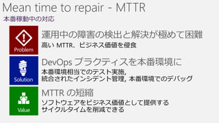 本番稼動中の対応

            運用中の障害の検出と解決が極めて困難
 Problem

            DevOps プラクティスを本番環境に
 Solution

            MTTR の短縮
  Value
 