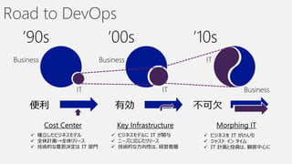Business                 Business                  IT



                    IT                      IT                 Business



           Cost Center        Key Infrastructure        Morphing IT
      確立したビジネスモデル           ビジネスモデルに IT が関与       ビジネスを IT がけん引
      全体計画→全体リリース           ニーズに応じたリリース           ジャスト イン タイム
      技術的な意思決定は IT 部門       技術的な方向性は、経営者層         IT 計画と投資は、顧客中心に
 