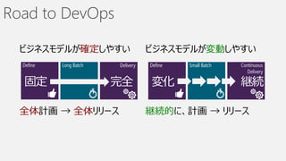 ビジネスモデルが確定しやすい                   ビジネスモデルが変動しやすい
Define   Long Batch   Delivery   Define   Small Batch   Continuous
                                                          Delivery

固定                    完全         変化                     継続

全体計画 → 全体リリース                    継続的に、計画 → リリース
 