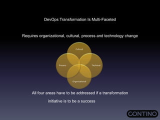 DevOps Transformation Is Multi-Faceted
Requires organizational, cultural, process and technology change
All four areas have to be addressed if a transformation
initiative is to be a success
Cultural
Technical
Organisational
Process
 