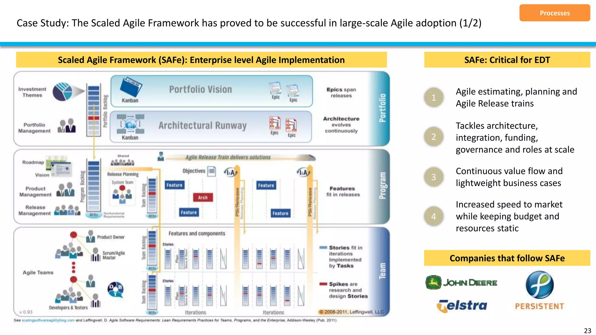 Case Study: The Scaled Agile Framework has proved to be successful in large-scale Agile adoption (1/2)
23
Processes
SAFe: Critical for EDTScaled Agile Framework (SAFe): Enterprise level Agile Implementation
Agile estimating, planning and
Agile Release trains
Tackles architecture,
integration, funding,
governance and roles at scale
Continuous value flow and
lightweight business cases
Increased speed to market
while keeping budget and
resources static
2
1
3
4
Companies that follow SAFe
 