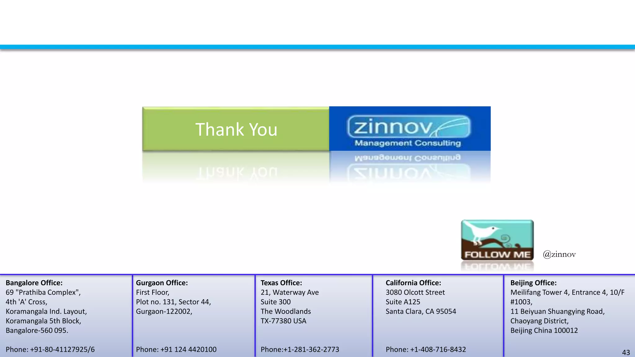 Thank You
@zinnov
Bangalore Office:
69 "Prathiba Complex",
4th 'A' Cross,
Koramangala Ind. Layout,
Koramangala 5th Block,
Bangalore-560 095.
Phone: +91-80-41127925/6
Texas Office:
21, Waterway Ave
Suite 300
The Woodlands
TX-77380 USA
Phone:+1-281-362-2773
California Office:
3080 Olcott Street
Suite A125
Santa Clara, CA 95054
Phone: +1-408-716-8432
Gurgaon Office:
First Floor,
Plot no. 131, Sector 44,
Gurgaon-122002,
Phone: +91 124 4420100
Beijing Office:
Meilifang Tower 4, Entrance 4, 10/F
#1003,
11 Beiyuan Shuangying Road,
Chaoyang District,
Beijing China 100012
43
 