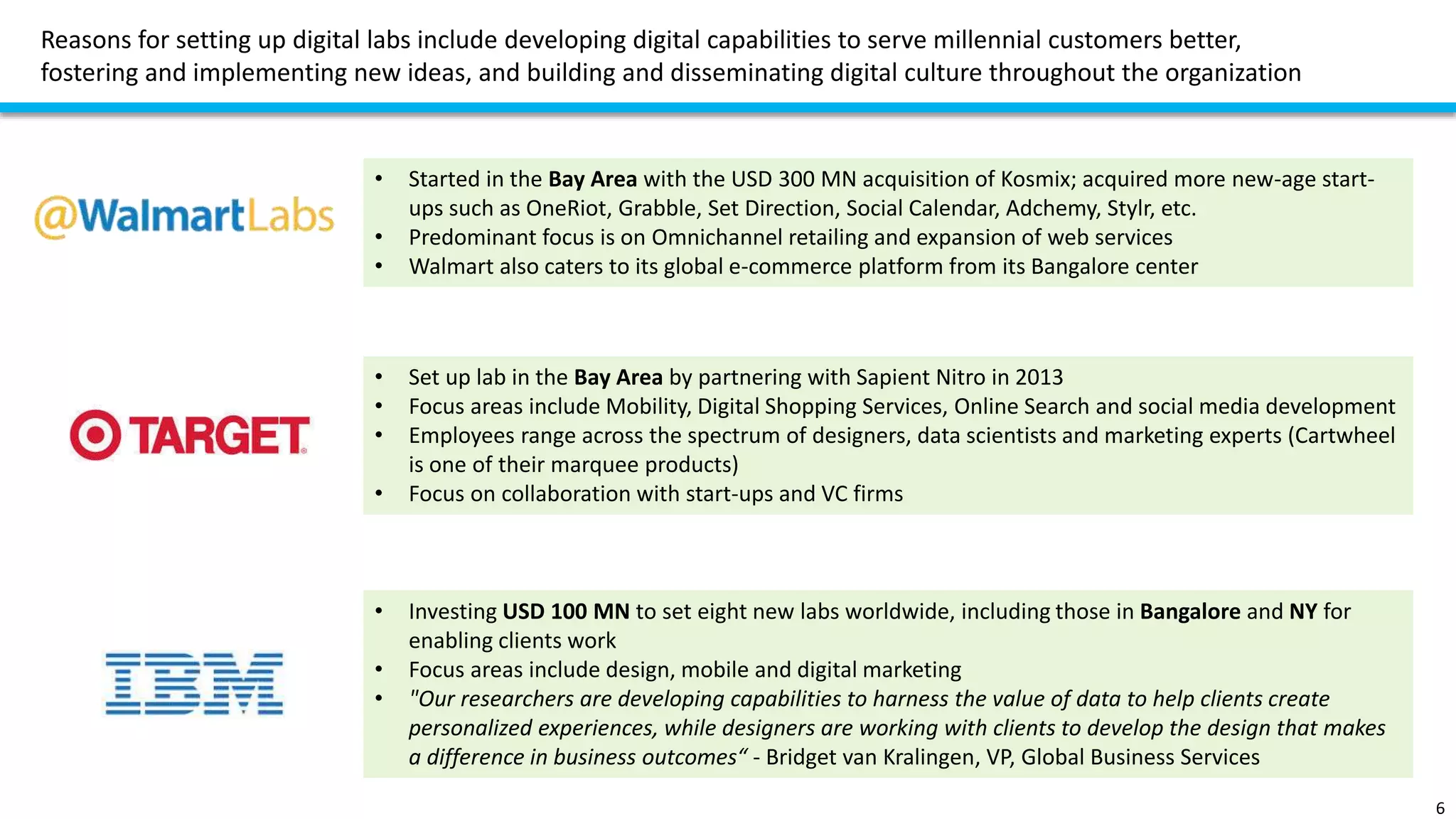 Reasons for setting up digital labs include developing digital capabilities to serve millennial customers better,
fostering and implementing new ideas, and building and disseminating digital culture throughout the organization
6
• Started in the Bay Area with the USD 300 MN acquisition of Kosmix; acquired more new-age start-
ups such as OneRiot, Grabble, Set Direction, Social Calendar, Adchemy, Stylr, etc.
• Predominant focus is on Omnichannel retailing and expansion of web services
• Walmart also caters to its global e-commerce platform from its Bangalore center
• Set up lab in the Bay Area by partnering with Sapient Nitro in 2013
• Focus areas include Mobility, Digital Shopping Services, Online Search and social media development
• Employees range across the spectrum of designers, data scientists and marketing experts (Cartwheel
is one of their marquee products)
• Focus on collaboration with start-ups and VC firms
• Investing USD 100 MN to set eight new labs worldwide, including those in Bangalore and NY for
enabling clients work
• Focus areas include design, mobile and digital marketing
• "Our researchers are developing capabilities to harness the value of data to help clients create
personalized experiences, while designers are working with clients to develop the design that makes
a difference in business outcomes“ - Bridget van Kralingen, VP, Global Business Services
 