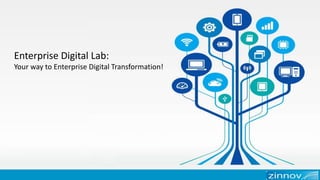 1
Enterprise Digital Lab:
Your way to Enterprise Digital Transformation!
 