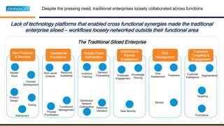 13
Despite the pressing need, traditional enterprises loosely collaborated across functions
The Traditional Siloed Enterprise
Concept
Development
Market
Study
Refinement
Process
Prioritization
Resource
Availability
Turnaround
Management
Resource
Utilization
Demand
Forecasting
Inventory
Tracking
Data Security
Knowledge
Sharing
Promotions
Customer
Intelligence
SegmentationTreatment
Lack of technology platforms that enabled cross functional synergies made the traditional
enterprise siloed – workflows loosely networked outside their functional area
Product
Design
Testing
Root cause
Analysis
Distribution
Network
Optimization
Employee
Engagement
Risk
Assessment
Monitor
Targeting
 