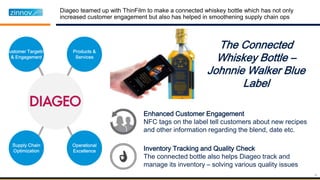 19
The Connected
Whiskey Bottle –
Johnnie Walker Blue
Label
Enhanced Customer Engagement
NFC tags on the label tell customers about new recipes
and other information regarding the blend, date etc.
Inventory Tracking and Quality Check
The connected bottle also helps Diageo track and
manage its inventory – solving various quality issues
 