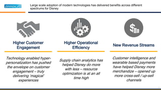 Technology enabled hyper-
personalization has pushed
the envelope on customer
engagement – truly
delivering ‘magical’
experiences
Higher Customer
Engagement
Supply chain analytics has
helped Disney do more
with less – resource
optimization is at an all
time high
Higher Operational
Efficiency
Customer intelligence and
wearable based payments
have helped Disney more
merchandize – opened up
more cross-sell / up-sell
channels
New Revenue Streams
6
 
