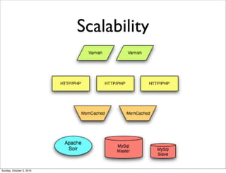 Scalability




Sunday, October 3, 2010
 